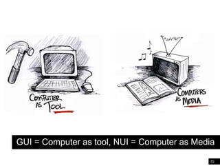 Paper Prototype exampleGUI = Computer as tool, NUI = Computer as Media70