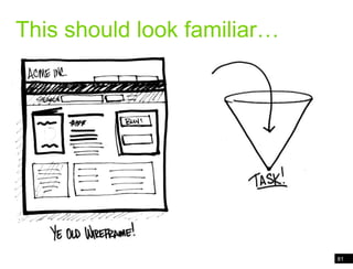 This should look familiar…81Wireframe