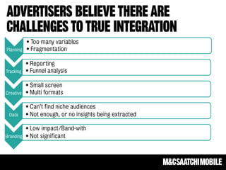 • Too many variables
Planning   • Fragmentation

           • Reporting
Tracking   • Funnel analysis

           • Small screen
Creative   • Multi formats

           • Can’t find niche audiences
 Data      • Not enough, or no insights being extracted

           • Low impact/Band-with
Branding   • Not significant
 
