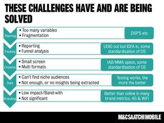 • Too many variables
                                                                         DSP’S etc
Planning   • Fragmentation

           • Reporting                                    UDID out but IDFA in, some
Tracking   • Funnel analysis                                standardisation of OS

           • Small screen                                   IAB/MMA specs, some
Creative   • Multi formats                                   standardisation of OS

           • Can’t find niche audiences                          Testing works, the
 Data      • Not enough, or no insights being extracted           more the better

           • Low impact/Band-with                         Better than online in many
Branding   • Not significant                              brand metrics, 4G & WiFi
 