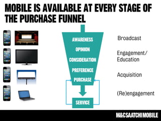 Broadcast

Engagement/
Education

Acquisition


(Re)engagement
 