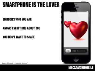 Source: Microsoft – ‘Meet the Screens’
 