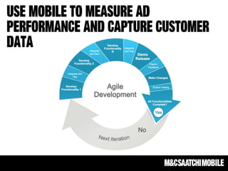 The Mobile Hub: The next presentation in our Inside Mobile Masterclass series