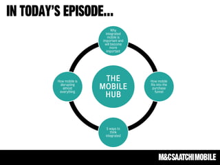 Why
                  integrated
                   mobile is
                important and
                 will become
                     more
                  important




How mobile is    THE            How mobile
 disrupting
   almost
 everything
                MOBILE          fits into the
                                 purchase
                                    funnel
                 HUB



                  5 ways to
                    think
                 integrated
 