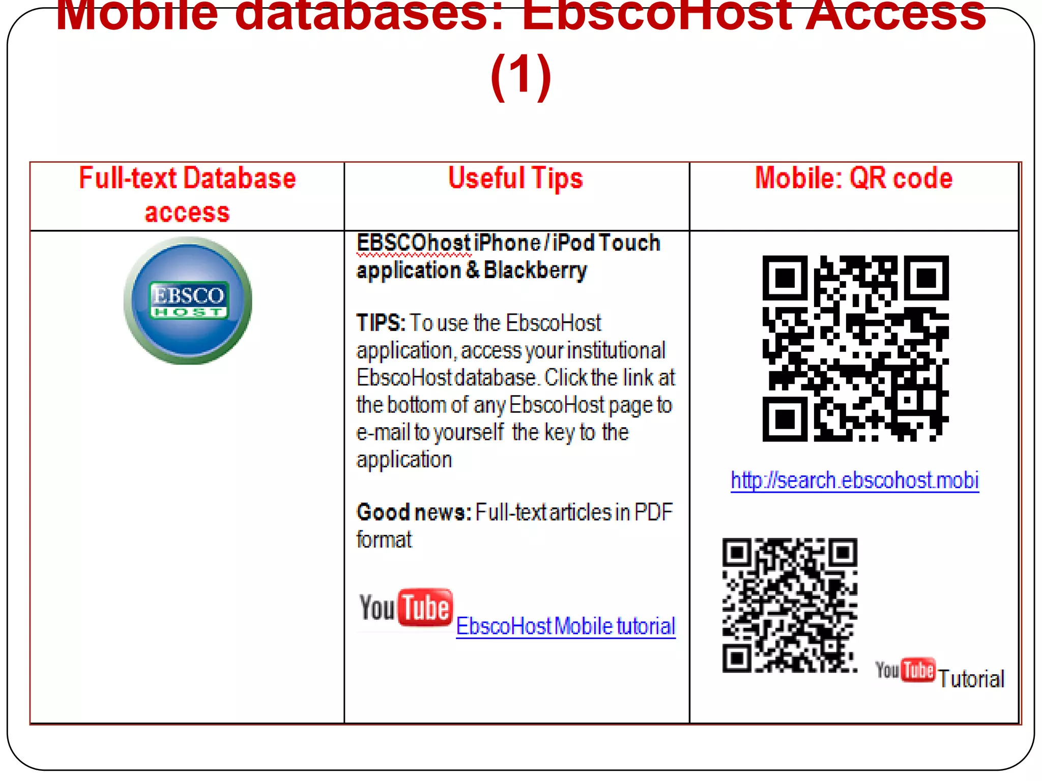 QR Code from your Mobile: Example for Librarians QR Code for Library Online PostersThe long URL can be replaced with the QR Code from your Mobile phone.http://ujsciencelib.glogster.com/how-to-find-print-and-online-books-uj-library-for-sciences-users/