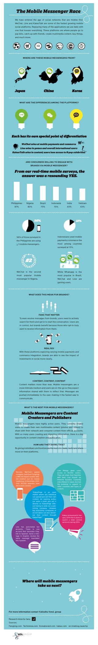 Infographic: The Mobile Messenger Race