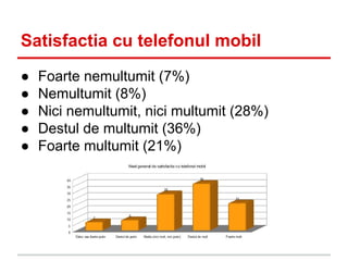 Satisfactia cu telefonul mobil
●
●
●
●
●

Foarte nemultumit (7%)
Nemultumit (8%)
Nici nemultumit, nici multumit (28%)
Dest...