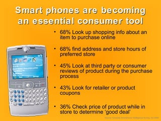 Smart phones are becomingSmart phones are becoming
an essential consumer toolan essential consumer tool
• 68% Look up shopping info about an
item to purchase online
• 68% find address and store hours of
preferred store
• 45% Look at third party or consumer
reviews of product during the purchase
process
• 43% Look for retailer or product
coupons
• 36% Check price of product while in
store to determine ‘good deal’
Source: Compete Smartphone Intelligence Survey, Q3 2009
 