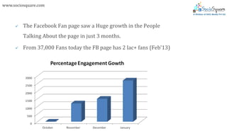 www.sociosquare.com



        The Facebook Fan page saw a Huge growth in the People
         Talking About the page in just 3 months.

        From 37,000 Fans today the FB page has 2 lac+ fans (Feb’13)
 