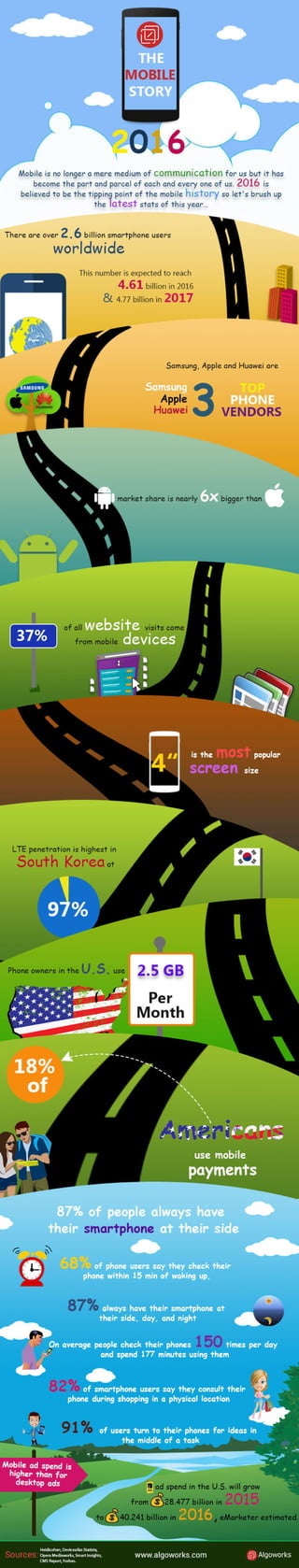 The Mobile Story 2016 [Infographic]