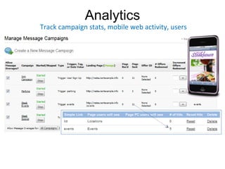 Analytics Track campaign stats, mobile web activity, users 