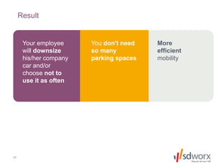 17
Result
More
efficient
mobility
Your employee
will downsize
his/her company
car and/or
choose not to
use it as often
You don't need
so many
parking spaces
 