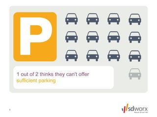 9
1 out of 2 thinks they can't offer
sufficient parking
 