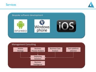 Bespoke software development
Management Consulting
Tech platform
selection
Business
Process Analysis
Business Case
Analysis
Mobile
Strategy
Deploying
Solutions
Business
Intelligence
 