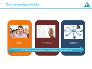 People Processes Systems
Main pillars to succeed when deploying mobile solutions
 