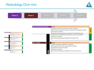 Phase 0 Phase 1 Phase 2 Phase 3 Phase 4
 