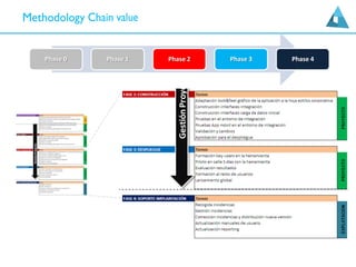 Phase 0 Phase 1 Phase 2 Phase 3 Phase 4
 
