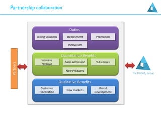 Partners
Duties
Quantitative Benefits
Qualitative Benefits
Selling solutions Deployment Promotion
Innovation
Increase
revenue
Sales comission % Licenses
New Products
Customer
Fidelization
New markets
Brand
Development
 