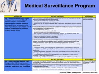 Process Step Sub-Step Description Responsibility
Step 1: Industrial Hygienist (IH) or Health,
Safety, and Environmental (HSE) staff
performs workplace assessment to
characterize major chemical, biological,
radiological, human factors/ergonomic,
and/or physical agent exposure(s) as part of
industrial hygiene/exposure monitoring
survey to validate TBRAs.
1. Using Control Banding - define Similar Exposure Groups (SEG): The IH/HSE staff will group workers having the
same general exposure profile by control banding based on:
a. Similarity, duration, and frequency of the tasks they perform
b. Materials, operation, and processes with which they work
c. Similarity of the way they perform the work tasks based on performance using Standard Operating Procedures
(SOPs)
Medical Director and
Regional HSE Manager
2. Define Task-Based Risk Assessment Profiles for each SEG: The IH/HSE will use quantitative and qualitative
data, including exposure monitoring to determine:
a. The degree of personnel exposure
b. Estimates of the actual exposure levels for the SEG
c. Specialized biological monitoring to evaluate exposure indices
3. Make Judgments on Acceptability of the Exposure Profile for each SEG- The IH/HSE shall judge the SEG
exposure profile as acceptable, uncertain, or unacceptable. The IH/HSE shall
a. Determine and document the rationale for each judgment
b. Evaluate and determine the adequacy of existing controls
4. Make Control Strategy Recommendations - The IH/HSE makes appropriate recommendations regarding the
workplace, workforce and environmental agents based on the results of the exposure assessments by using
accepted industrial hygiene practices, which also comply with appropriate regulatory requirements.
a. Include hazard-based medical surveillance recommendations for SEGs determined to have moderate to high
exposure profiles
5. Communication -IH/HSE communicates applicable medical surveillance recommendations to the surveyed
activity (HSE Manager, P&O Manager, HSE Officer, and Medical Director (when applicable)) via the industrial
hygiene survey.
a. IH/HSE explains how every section of the IH survey helps contribute to the overall Occupational Safety and
Health program effectiveness for their group
b. IH/HSE explains hazard-based recommendations and also informs regional leadership about additional
requirements to certify exams for their personnel
6. Record Keeping – IH/HSE documents exposure data in the Occupational Health Data Management System
Process Step Sub-Step Description Responsibility
Step 2: Department Head, Regional P&O
Manager, and/or HSE Manager reviews
outcome of most current industrial hygiene
survey and TBRA results with Supervisors
1. Department Head, Regional P&O Manager, and/or HSE Manager works with supervisors to identify each
specific worker (by name) recommended for hazard based surveillance, including new check-ins during check-in
process from TBRA.
Department Head, Regional
P&O Manager, or Regional
HSE Manager
2. Department Head, Regional P&O Manager, and/or HSE Manager places each worker into the company’s
manual or automated tracker system
3. Schedule required medical surveillance examinations for workers with sufficient lead time to complete
examinations and maintain qualifications based on the company's operational schedule
Medical Surveillance Program
Copyright 2014 © The Windsor Consulting Group, Inc.
 