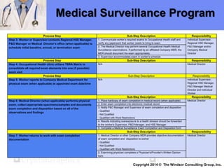 Medical Surveillance Program
Process Step Sub-Step Description Responsibility
Step 3: Worker or Supervisor contacts Regional HSE Manager,
P&O Manager or Medical Director’s office (when applicable) to
schedule initial baseline, annual, or termination exam
1. Communicate worker’s required exams to Occupational Health staff and
verify any paperwork that worker needs to bring to exam
Individual Supervisor,
Regional HSE Manager,
P&O Manager and/or
Company Medical
Director
2. The Medical Director may perform several Occupational Health Medical
Surveillance examinations. If performed by an affiliated Company MDR, the
MDR should document the exam appropriately.
3. Supervisor accommodates exam in worker’s schedule
Process Step Sub-Step Description Responsibility
Step 4: Occupational Health clinic utilizes TBRA Matrix to
consolidate all required exam elements into one (if possible)
exam visit
N/A Medical Director
Process Step Sub-Step Description Responsibility
Step 5: Worker reports to Company Medical Department for
physical exam (when applicable) at appointed exam date/time
N/A Individual Supervisor,
Regional HSE Manager,
P&O Manager Medical
Director and Individual
Worker
Process Step Sub-Step Description Responsibility
Step 6: Medical Director (when applicable) performs physical
exam, collect appropriate specimens/samples and documents
exam completion and disposition based on all of the
observations and findings
1. Place hardcopy of exam completion in medical record (when applicable) Medical Director
2. Enter exam completion into electronic medical record
3. Notify P&O Manager and Supervisor of exam completion and disposition
- Qualified
- Not Qualified
- Qualified with Work Restrictions
4. Results indicating overexposure to a health stressor should be forwarded
to the worker’s Supervisor, P&O Manager, and HSE Manager
5. Complete a Medical Surveillance Exam Completion and Disposition form
Process Step Sub-Step Description Responsibility
Step 7: Worker returns to work with exam completion
documentation
1. Medical Director or other Company MDR provides objective documentation
of exam completion and disposition to worker
- Qualified
- Not Qualified
- Qualified with Work Restrictions
Medical Director
2. Examining physician completes a Physician's/Provider's Written Opinion
form
Copyright 2014 © The Windsor Consulting Group, Inc.
 
