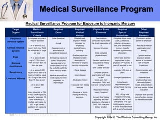 Medical Surveillance Program
Target
Organs
Medical
Surveillance
Criteria
Required
Exam
Required
Medical
History
Physical Exam
Elements
Required
Special
Procedures
Other
Required
Elements
Peripheral
nervous system
Central nervous
system
Eyes
Mucous
membranes
Respiratory
Liver and kidneys
Employees who are or
may be exposed
:
- At or above 0,012
mg.m3 AL 8-hour TWA
for more than 30 days
per year
- At or above 0,025
mg.m3 PEL 8-hour
TWA for more than 10
days per year
- At or above 0,025
mg.m3 for 30 days or a
maximum ceiling value
of 0.1 mg.m3 for more
than 10 days a year
- At or above BEI
criterion
Note: Adjust AL or PEL
8-hour TWA exposure
values for extended 12-
hour workshift (i.e.,
multiply each value by
0.67 to get correct
guidance on exposure
levels
Initial (baseline)
Annual
Reassignment or
termination of
occupational exposure
Emergency exposure
collect blood/urine
sample prior to for
urinary mercury or at
the end of the shift for
blood mercury levels.
Medical removal from
work exposure when
requested by
nephrologist
Detailed work
exposure history
(provided by
employer)
Medical history
including:
- Past exposure via
inhalation or skin
absorption to
elemental or organic
mercury compounds
- Renal disease
- Liver disease
- Medication history
- Exposure from dietary
sources
- Personal or family
history of mercury
exposure
Examinations
conducted by or under
the direct supervision of
a
licensed physician
Initial complete
physical exam
Detailed medical and
occupational History
initially,
brief update annually
Complete physical
examination with focus
on the
blood, skin from
absorption, CNS, and
liver and kidney function
Respirator medical
exam if required
Annual: Brief history
regarding any new
exposures, changes in
CNS, PNS, liver and
kidney function
Complete blood count
(CBC), urinalysis,
voluntary pregnancy
test, and urine/blood
mercury (results
reviewed by examining
physician)
Other tests deemed
appropriate by the
physician PFT (every 3
years if required to use
a
respirator >30 days a
year)
Emergency exposure:
Annual exam
requirements plus
urinary/blood mercury
test
BEI: >35 ug total
inorganic mercury/g
creatinine prior to work
shift and/or >15 ug/l
total inorganic mercury
in blood end of the work
shift at end of workweek
Physician’s written
opinion to employer:
- Results of medical
examination and
testing
- Opinion whether
exposure places
worker at increased
risk for health
impairment
- Recommended work
limitations
- Statement that
employee has been
informed of exam
results and conditions
that may require further
evaluation
Employer shall provide
copy of written opinion
to affected employee
Medical Surveillance Program for Exposure to Inorganic Mercury
Copyright 2014 © The Windsor Consulting Group, Inc.
 