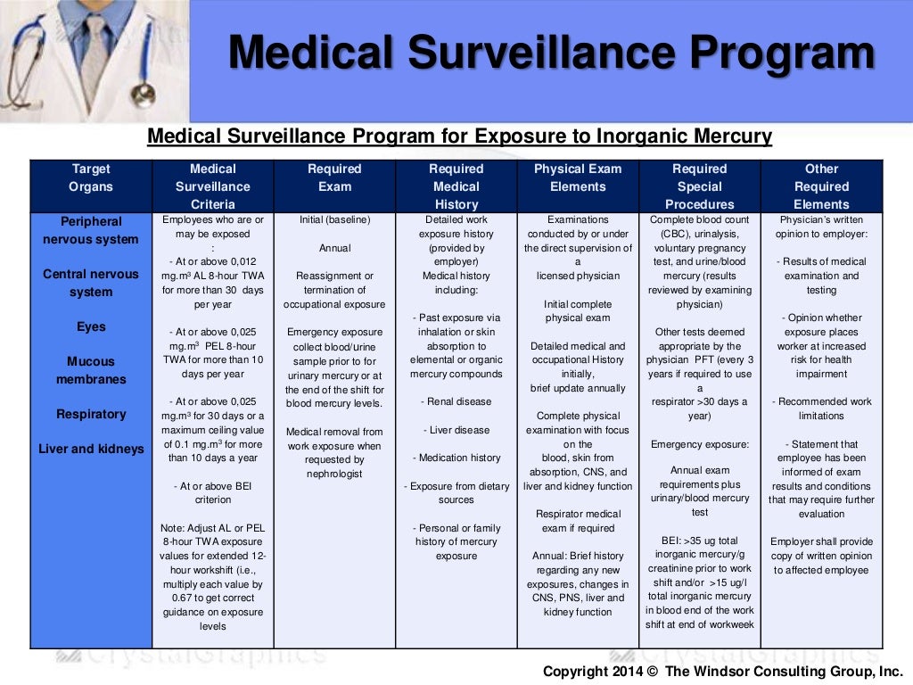 The Model for Medical Surveillance Program for Upstream Oil/Gas Produ…