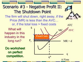 ATC$AVCMCPeMR = dqq*A FirmScenario #3 - Negative Profit II:The Shutdown PointThe firm will shut down, right away, if the Price (MR) is less than the AVC…or, if the total loss > fixed costsWhat will happen in this industry in the long run?Fixed CostsDo worksheet on perfect competition.