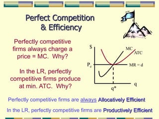 $MCATCPeMR = dqq*Perfect Competition & EfficiencyPerfectly competitive firms always charge a price = MC.  Why?In the LR, perfectly competitive firms produce at min. ATC.  Why?Perfectly competitive firms are alwaysAllocatively EfficientIn the LR, perfectly competitive firms are Productively Efficient
