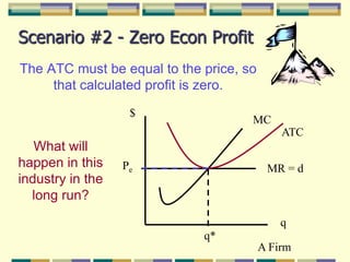 $MCATCPeMR = dqq*Scenario #2 - Zero Econ ProfitThe ATC must be equal to the price, so that calculated profit is zero.What will happen in this industry in the long run?A Firm