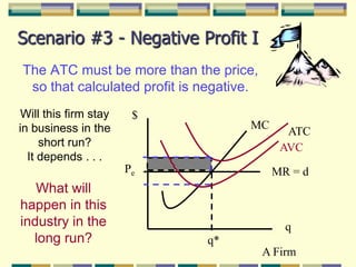 $MCATCAVCPeMR = dqq*A FirmScenario #3 - Negative Profit IThe ATC must be more than the price, so that calculated profit is negative.Will this firm stay in business in the short run?It depends . . .What will happen in this industry in the long run?