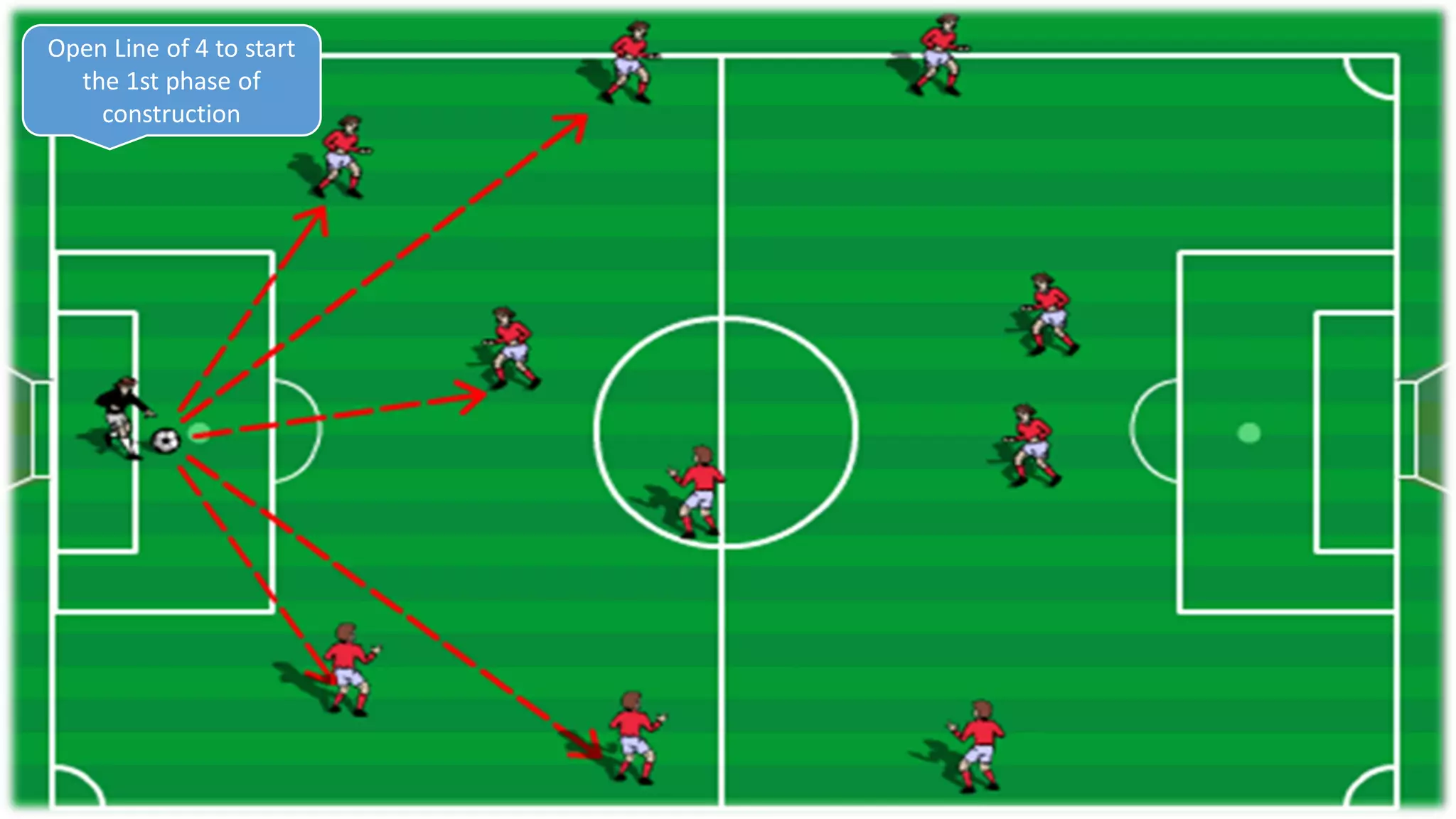 Open Line of 4 to start
the 1st phase of
construction
 