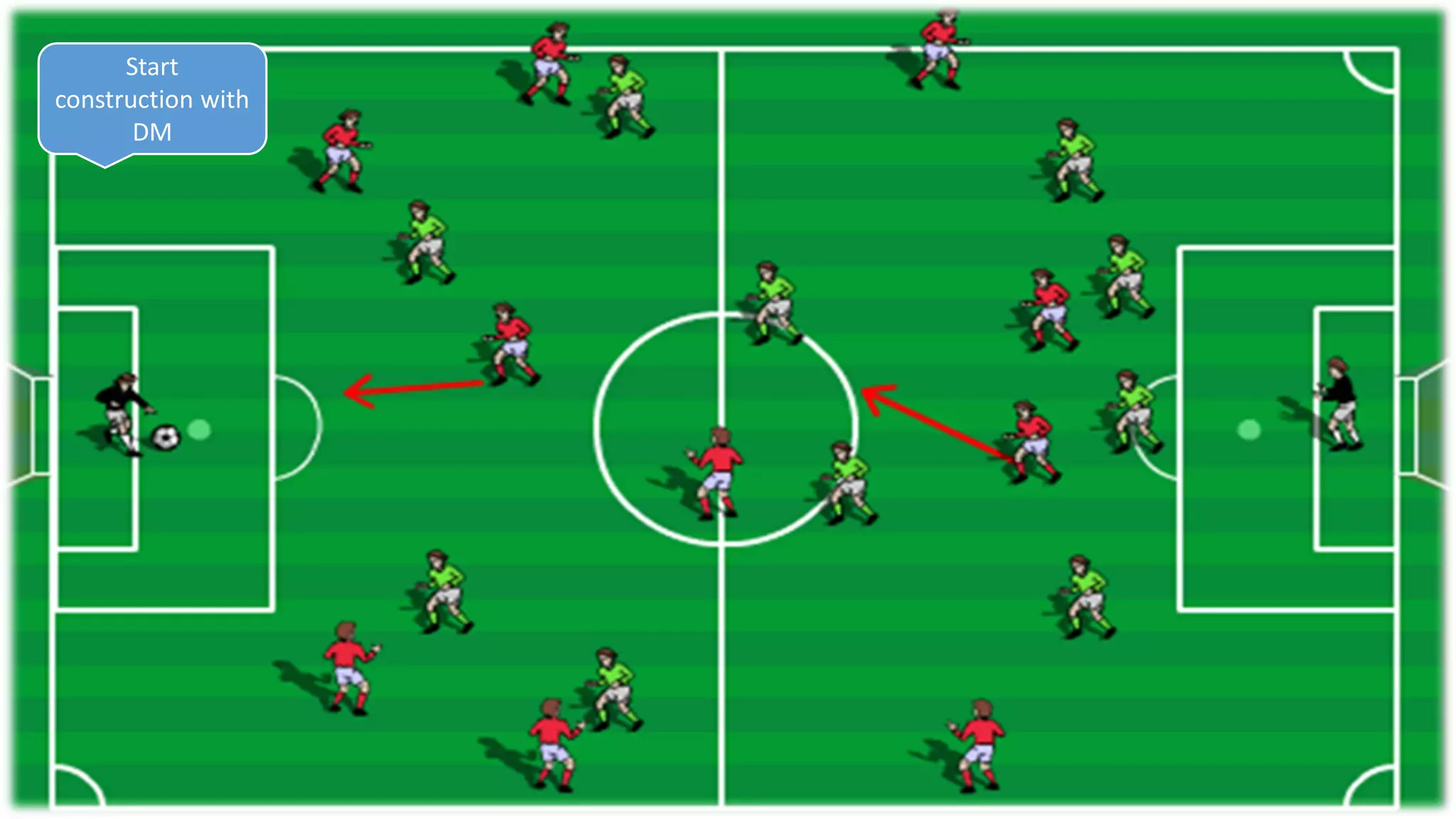 Start
construction with
DM
 