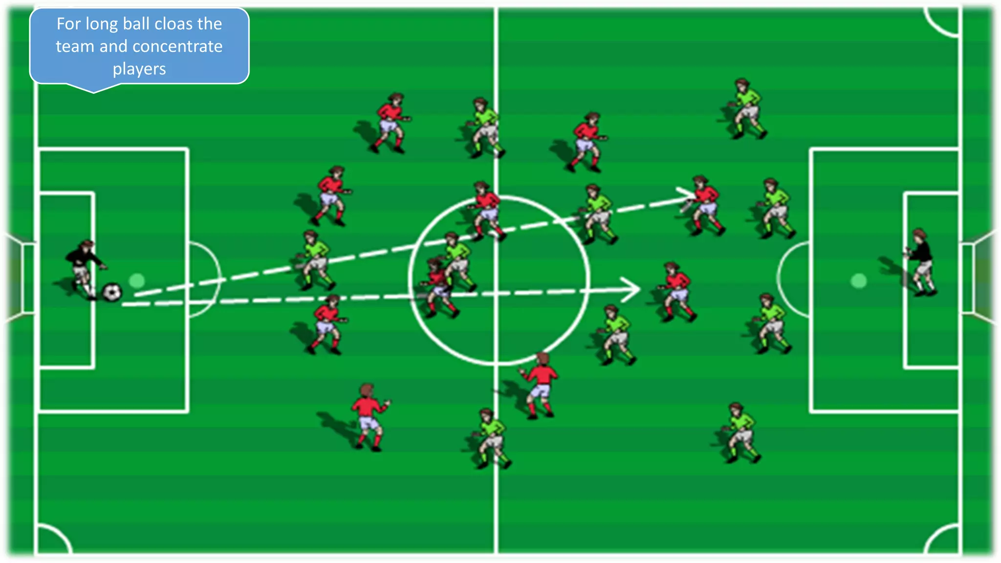 For long ball cloas the
team and concentrate
players
 