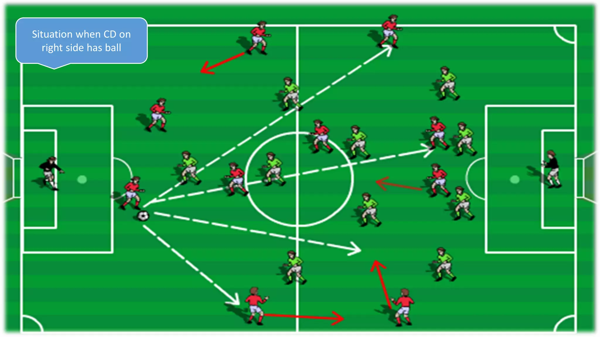 Situation when CD on
right side has ball
 