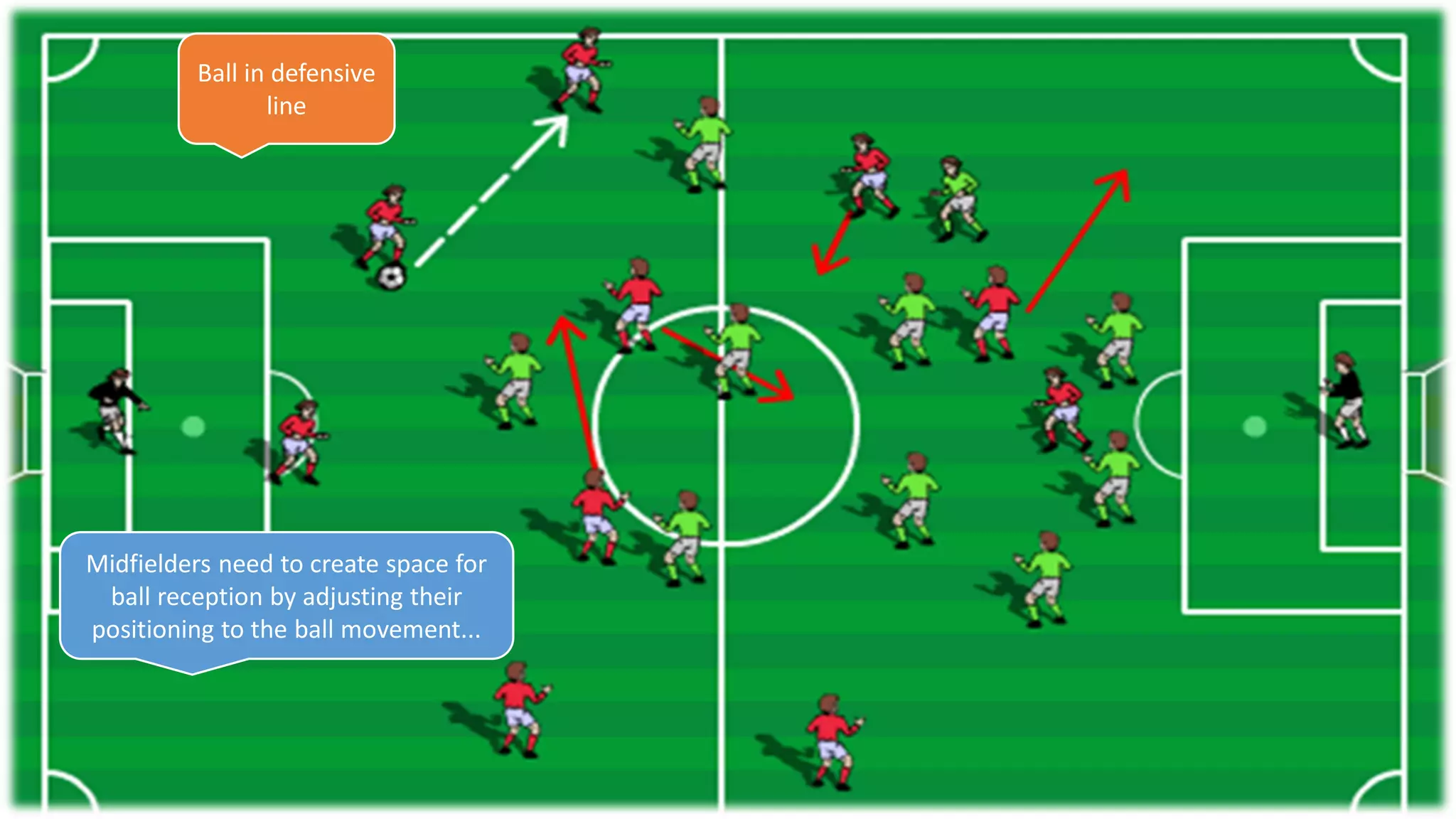 Ball in defensive
line
Midfielders need to create space for
ball reception by adjusting their
positioning to the ball movement...
 