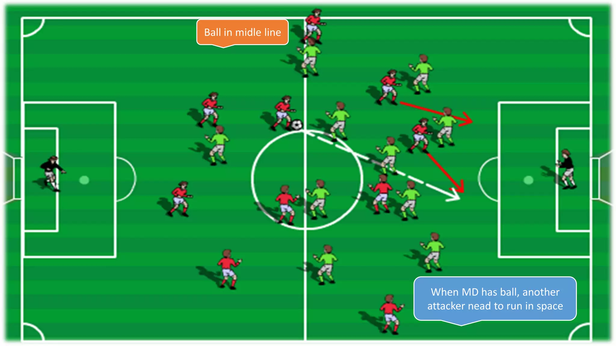 Ball in midle line
When MD has ball, another
attacker nead to run in space
 