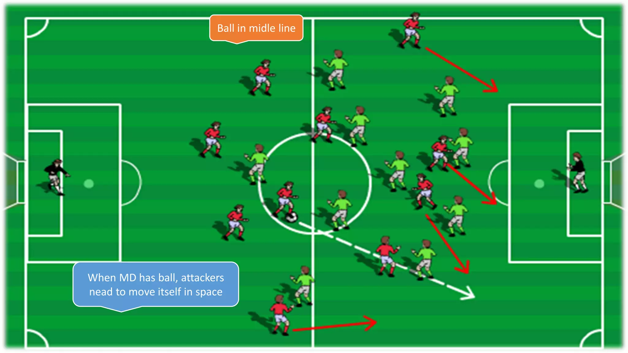 Ball in midle line
When MD has ball, attackers
nead to move itself in space
 