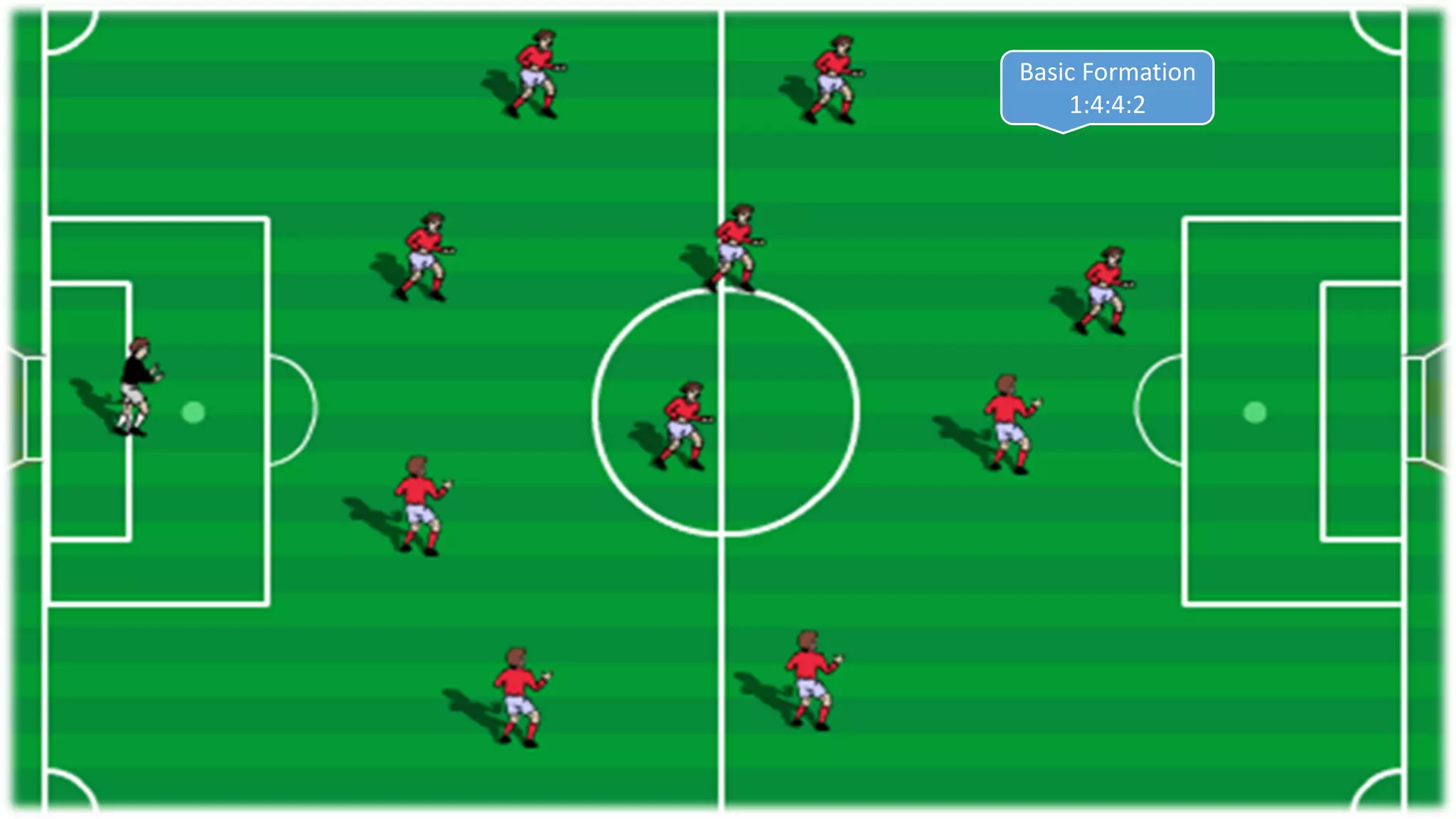 Basic Formation
1:4:4:2
 