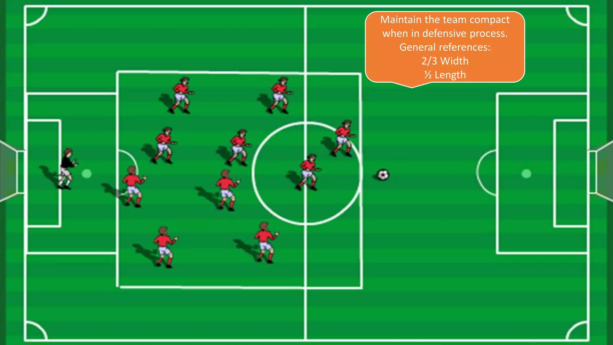 Maintain the team compact
when in defensive process.
General references:
2/3 Width
½ Length
 