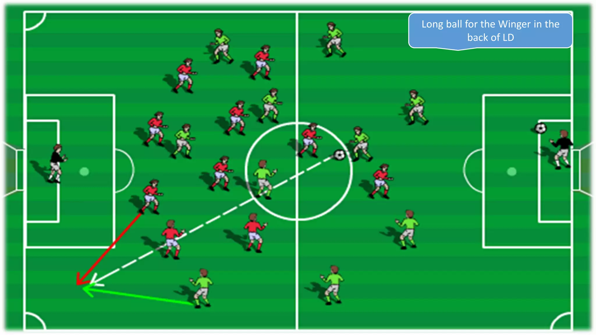 Long ball for the Winger in the
back of LD
 