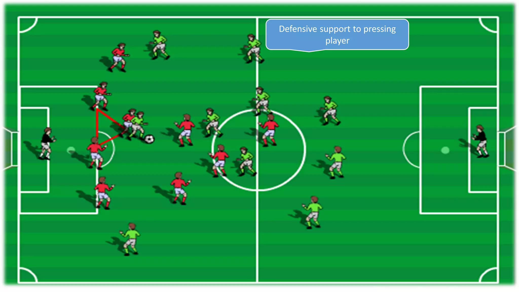 Defensive support to pressing
player
 