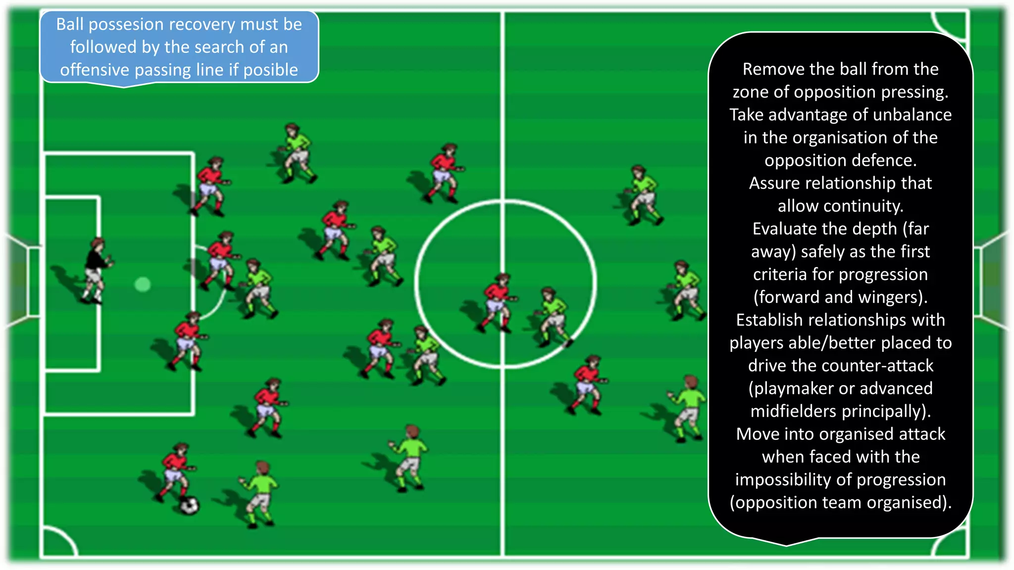 Ball possesion recovery must be
followed by the search of an
offensive passing line if posible Remove the ball from the
zone of opposition pressing.
Take advantage of unbalance
in the organisation of the
opposition defence.
Assure relationship that
allow continuity.
Evaluate the depth (far
away) safely as the first
criteria for progression
(forward and wingers).
Establish relationships with
players able/better placed to
drive the counter-attack
(playmaker or advanced
midfielders principally).
Move into organised attack
when faced with the
impossibility of progression
(opposition team organised).
 