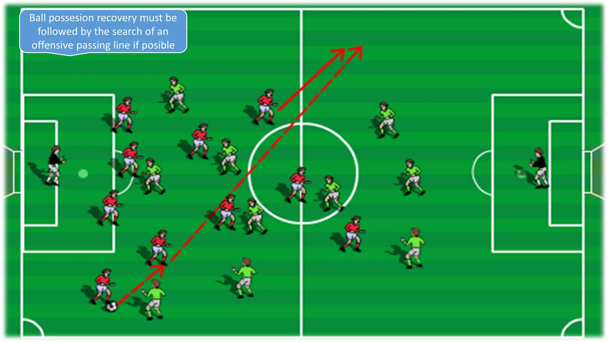 Ball possesion recovery must be
followed by the search of an
offensive passing line if posible
 