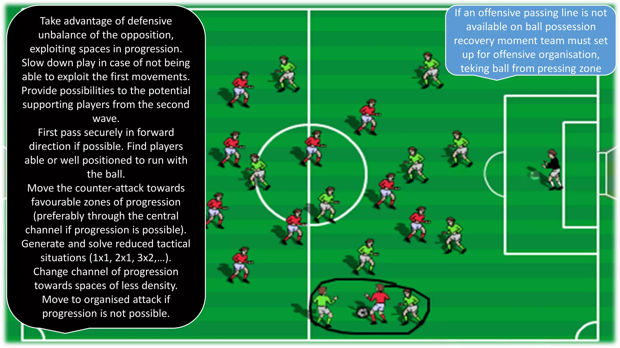 If an offensive passing line is not
available on ball possession
recovery moment team must set
up for offensive organisation,
teking ball from pressing zone
Take advantage of defensive
unbalance of the opposition,
exploiting spaces in progression.
Slow down play in case of not being
able to exploit the first movements.
Provide possibilities to the potential
supporting players from the second
wave.
First pass securely in forward
direction if possible. Find players
able or well positioned to run with
the ball.
Move the counter-attack towards
favourable zones of progression
(preferably through the central
channel if progression is possible).
Generate and solve reduced tactical
situations (1x1, 2x1, 3x2,…).
Change channel of progression
towards spaces of less density.
Move to organised attack if
progression is not possible.
 
