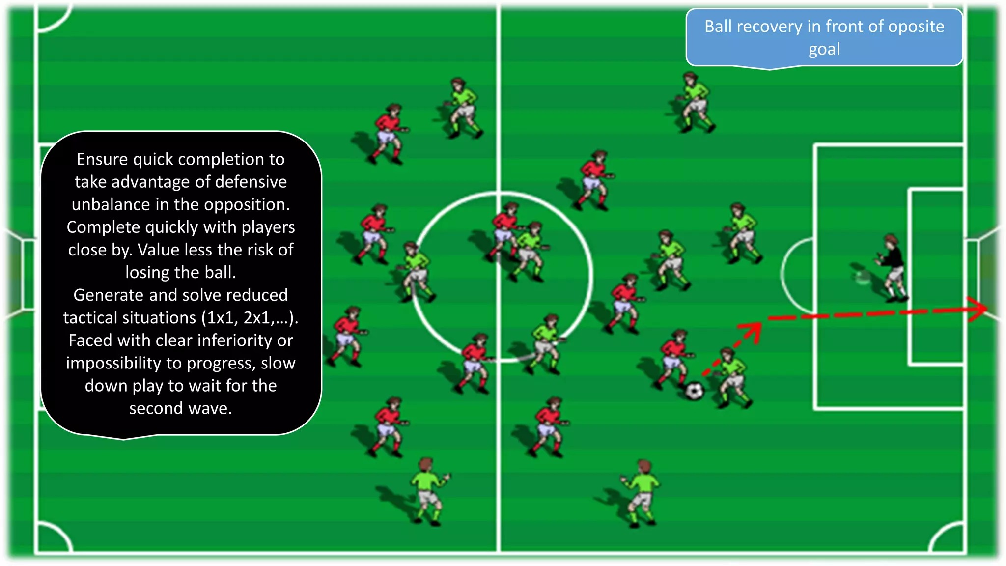Ball recovery in front of oposite
goal
Ensure quick completion to
take advantage of defensive
unbalance in the opposition.
Complete quickly with players
close by. Value less the risk of
losing the ball.
Generate and solve reduced
tactical situations (1x1, 2x1,…).
Faced with clear inferiority or
impossibility to progress, slow
down play to wait for the
second wave.
 