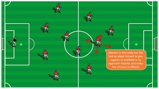 Attacker in the midle has the
task to adapt himself to give
support to midifield or to
approach attacker and make
line of twoo in offense
 
