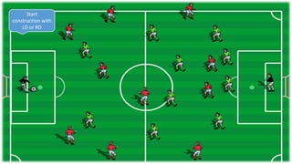 Start
construction with
LD or RD
 