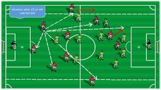 Situation when CD on left
side has ball
 