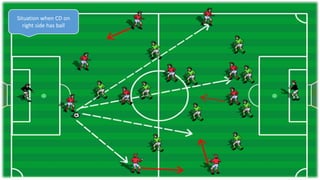 Situation when CD on
right side has ball
 