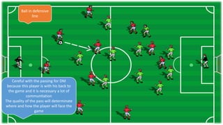 Ball in defensive
line
Cereful with the passing for DM
because this player is with his back to
the game and it is necessary a lot of
communitation
The quality of the pass will determinate
where and how the player will face the
game
 